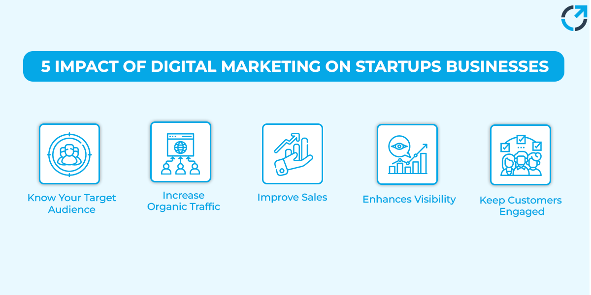 impact-of-digital-marketing-on-startups-businesses