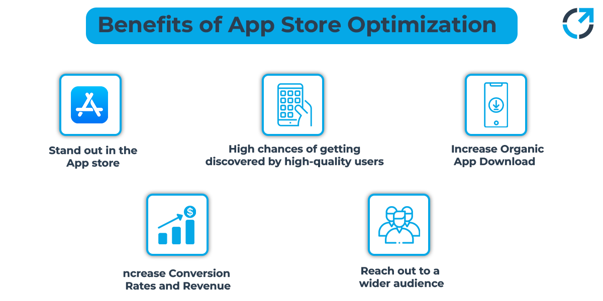 Benefits-of-App-Store-Optimization