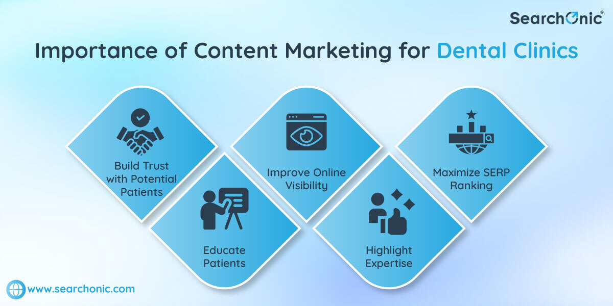 Importance-of-Content-Marketing-for-Dental-Clinics