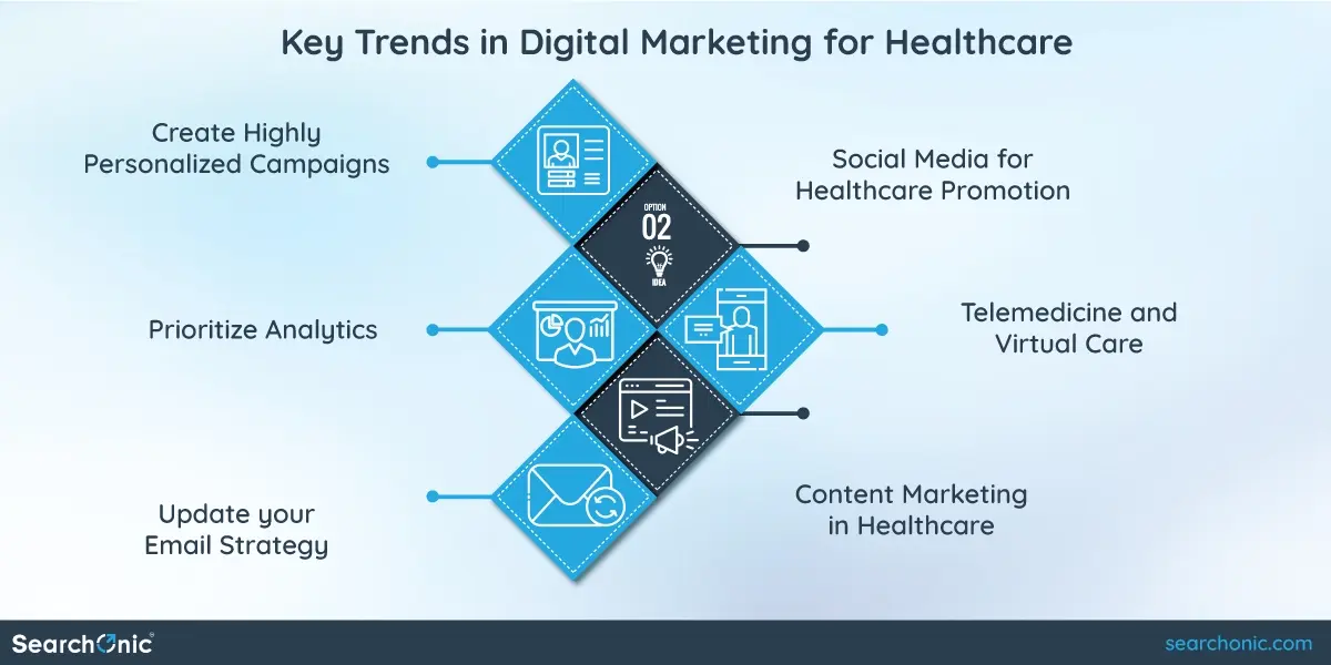 Key-Trends-in-Digital-Marketing-for-Healthcare