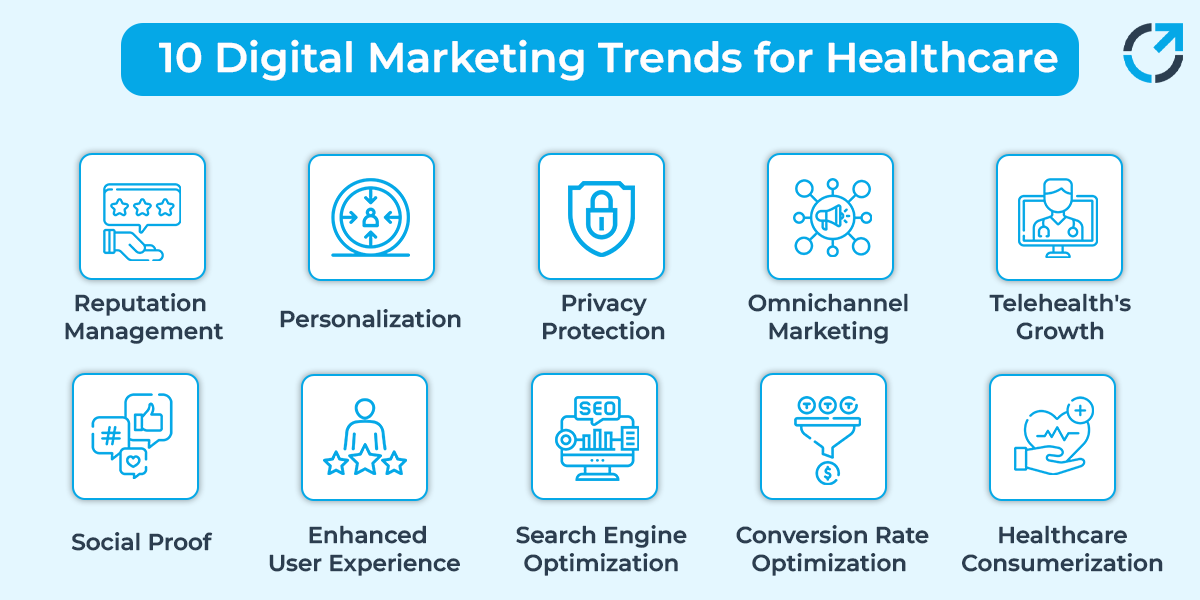 Trends-for-Healthcare