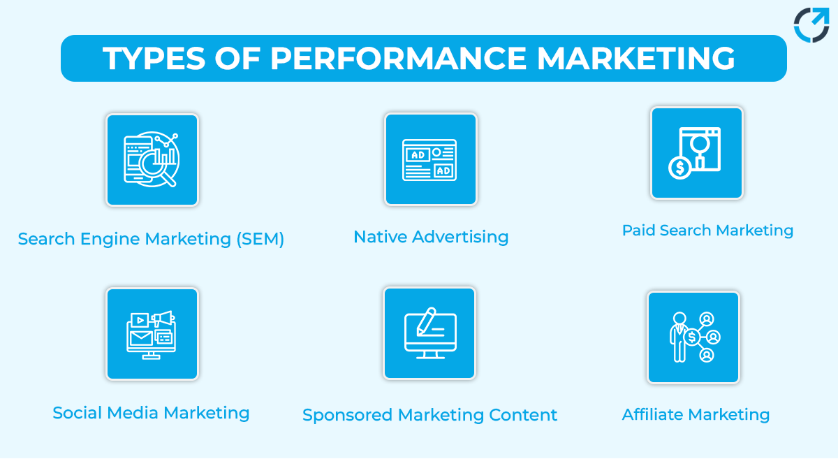 Types-of-Performance-Marketing-sub-banner