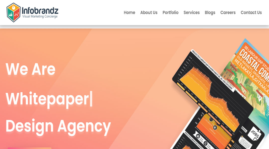 Infobrandz