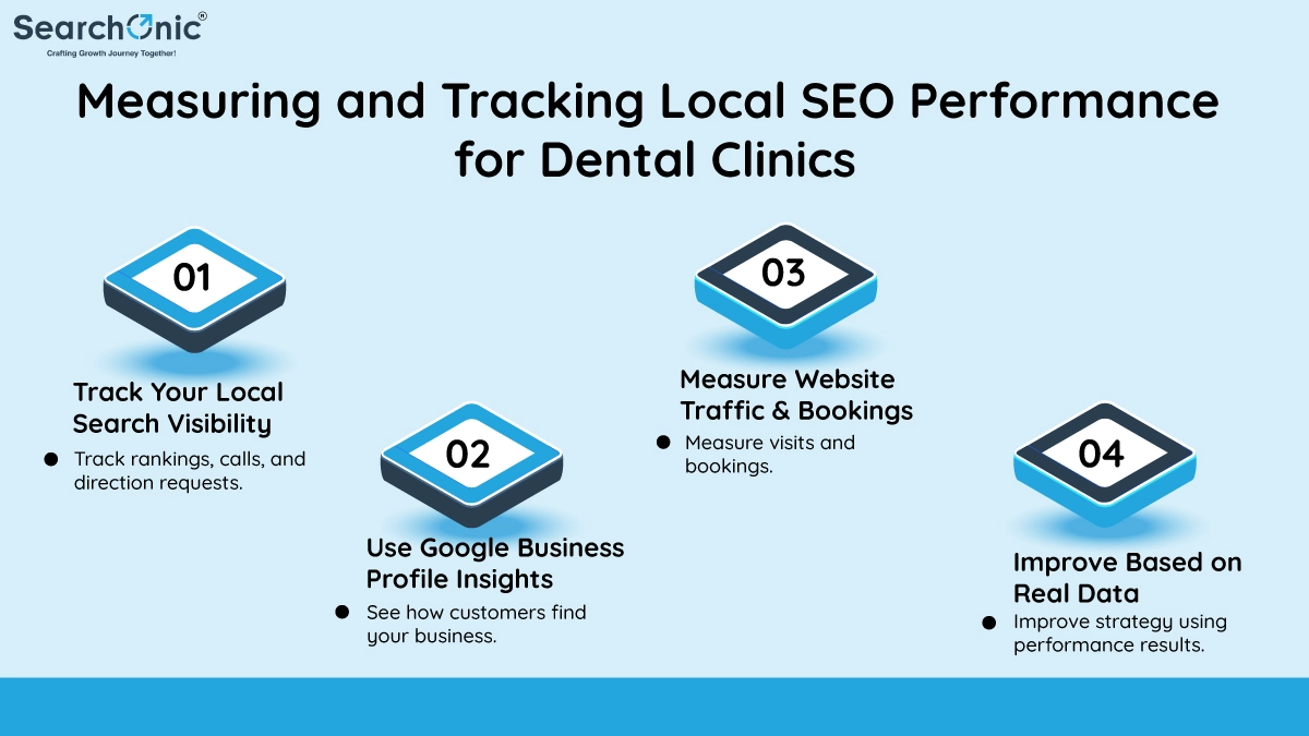 Measuring and Tracking Local SEO Performance for Dental Clinics