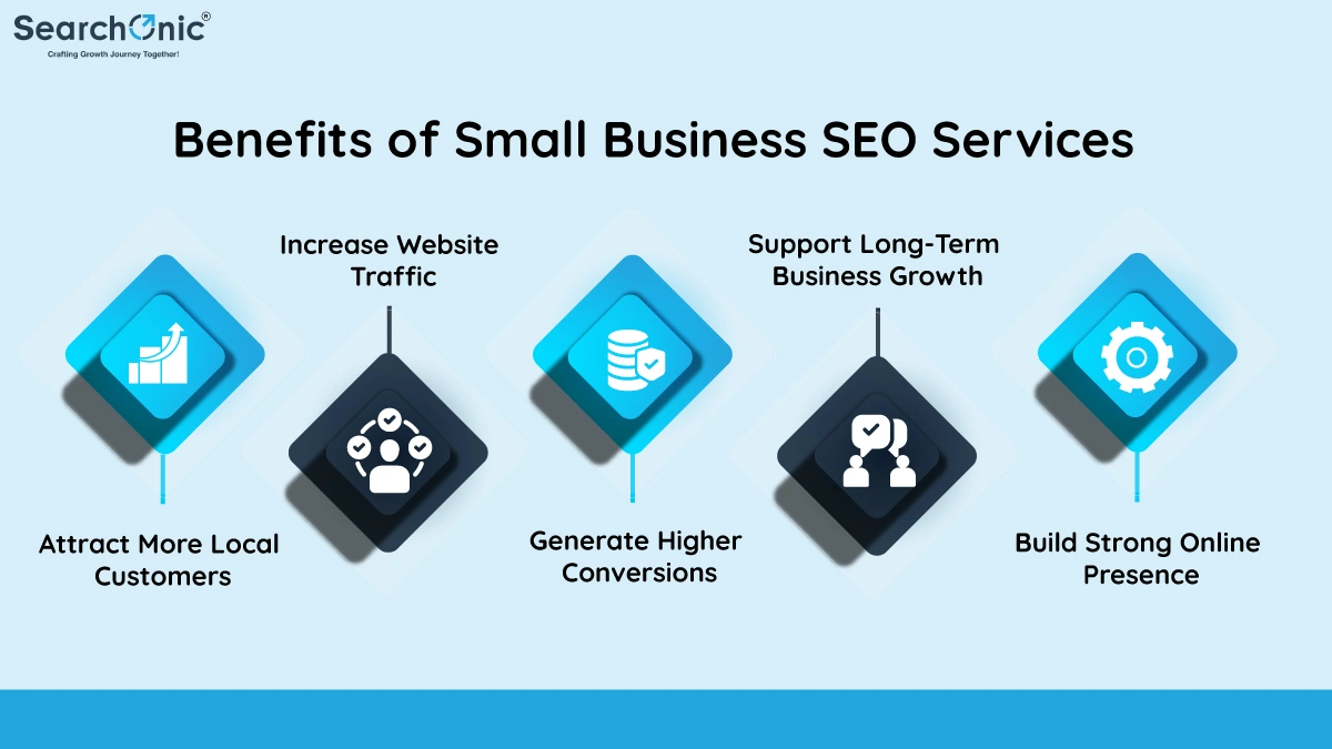 Benefits of Small Business SEO Services