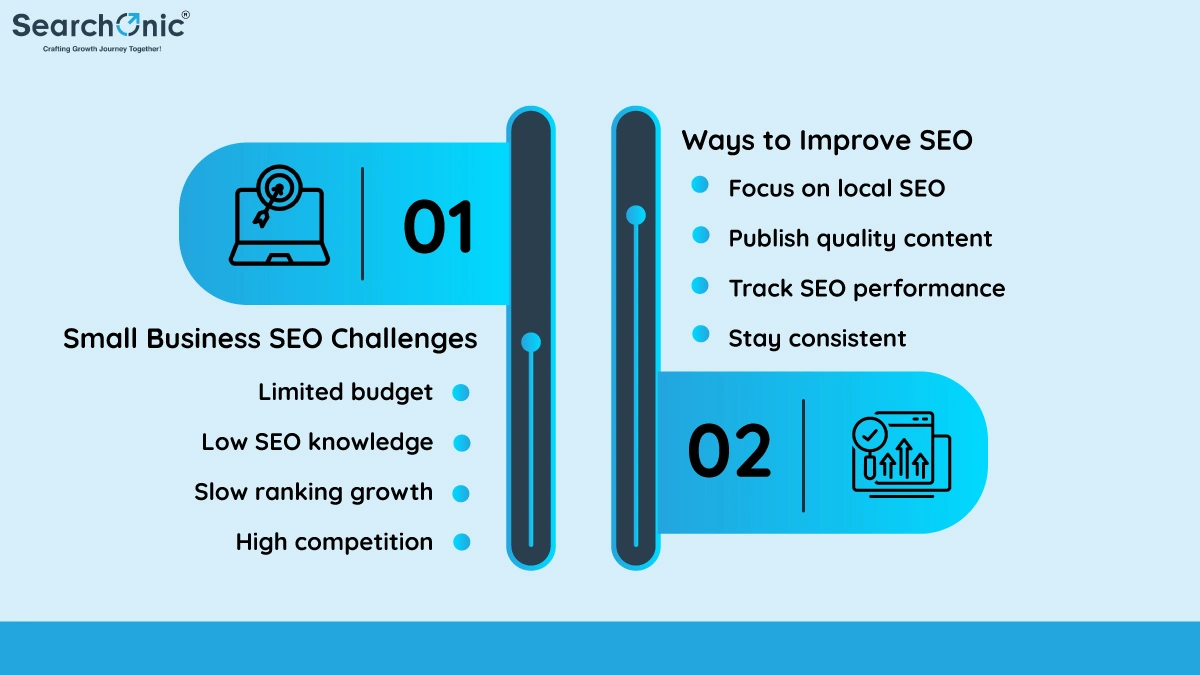Common Challenges Small Businesses Face in SEO
