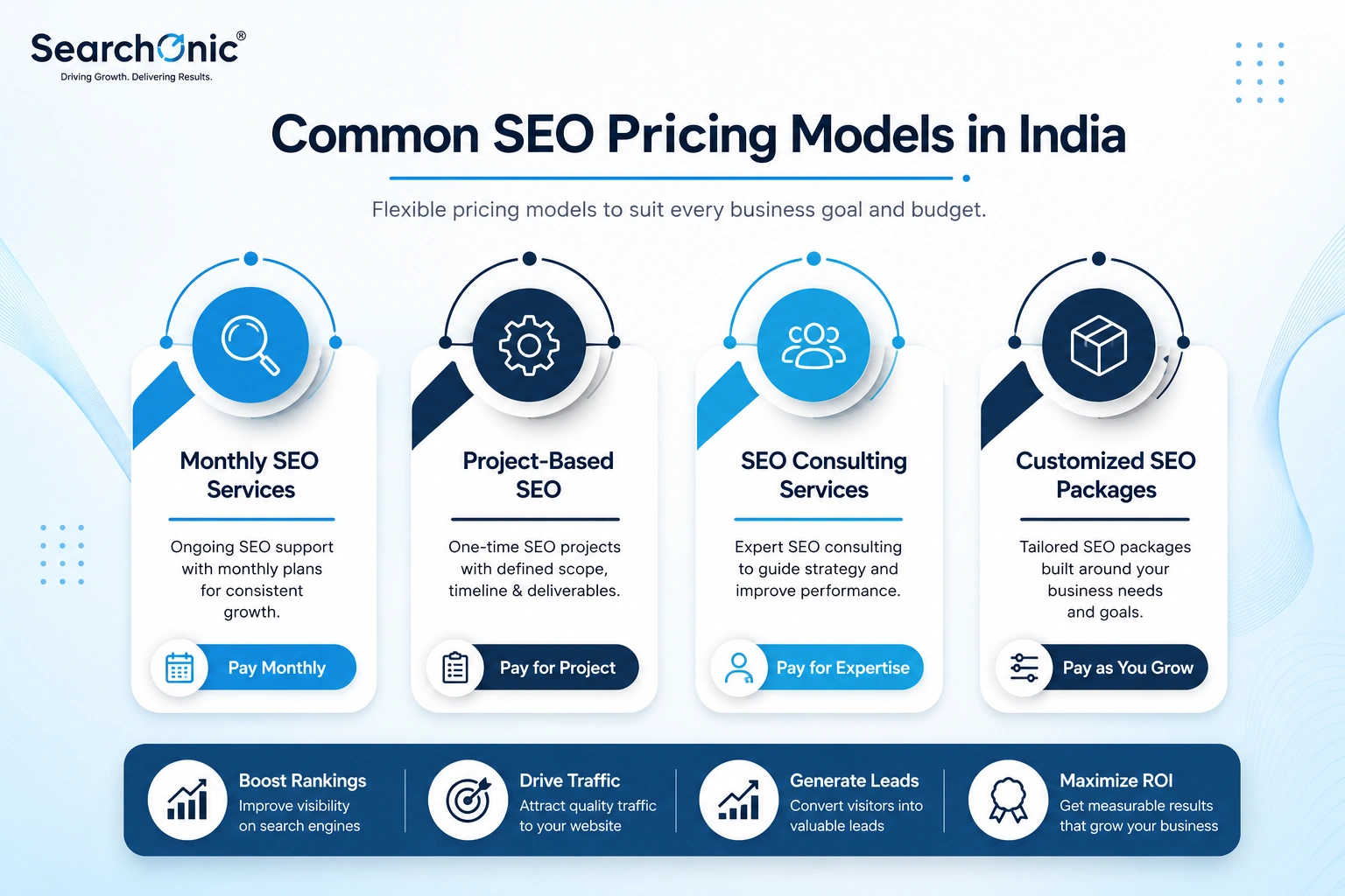Common SEO Pricing Models