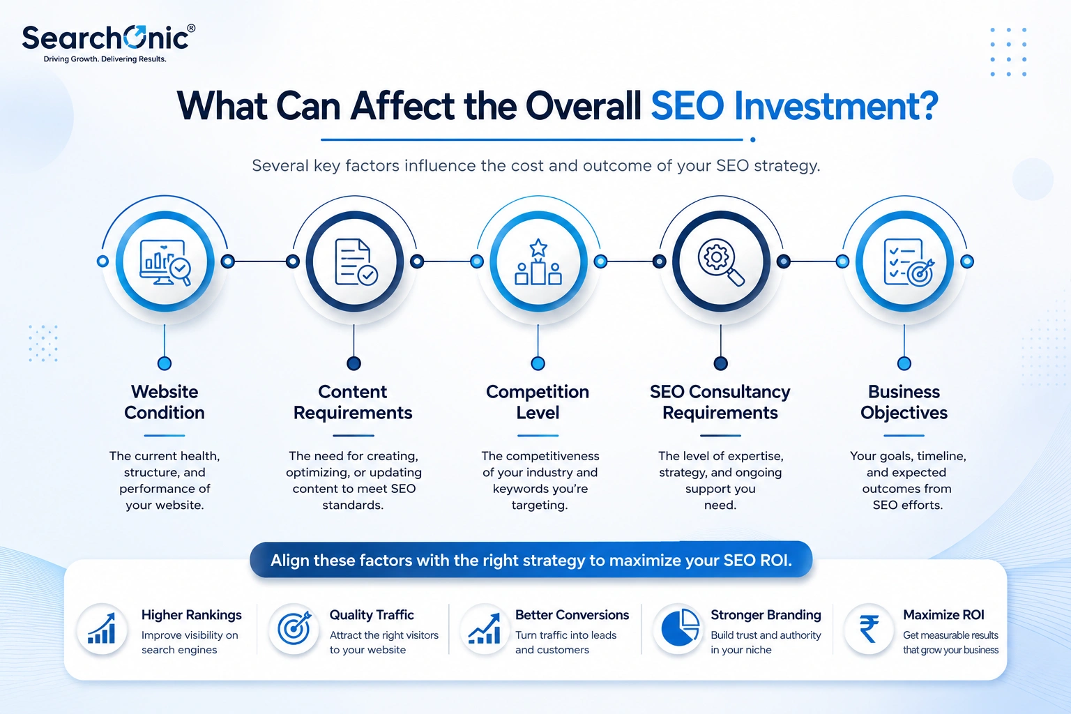What Can Affect the Overall SEO Investment?