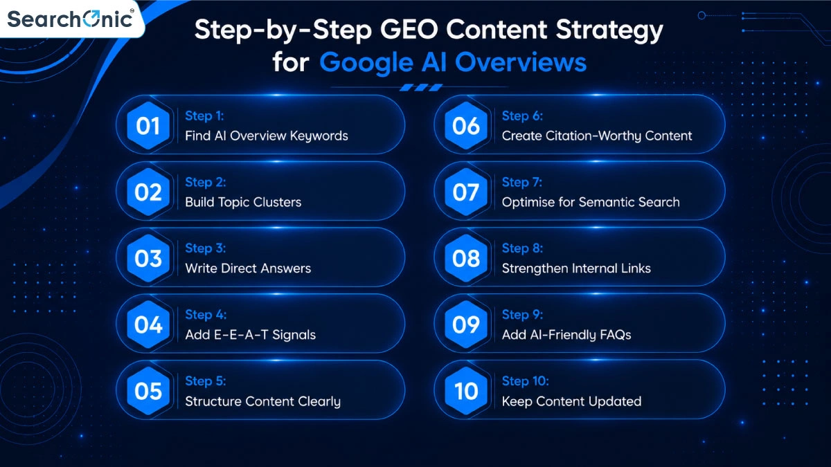 Step-by-Step GEO Content Strategy for Google AI Overviews
