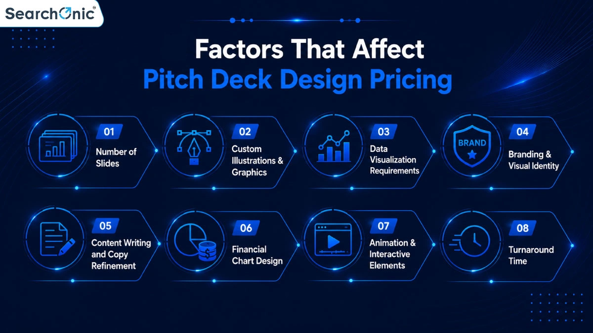 Factors That Affect Pitch Deck Design Pricing