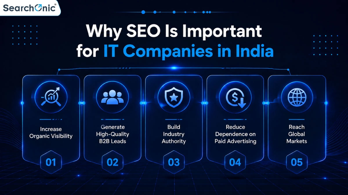 Why SEO Is Important for IT Companies in India