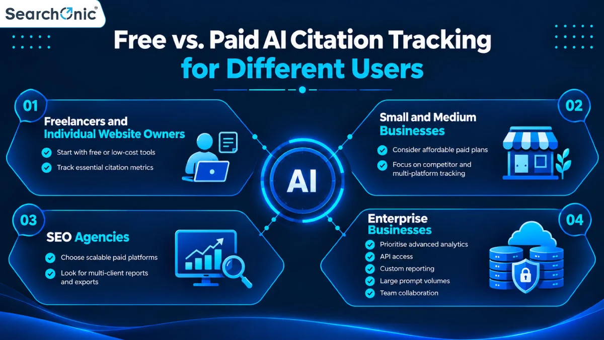Free vs. Paid AI Citation Tracking for Different Users 